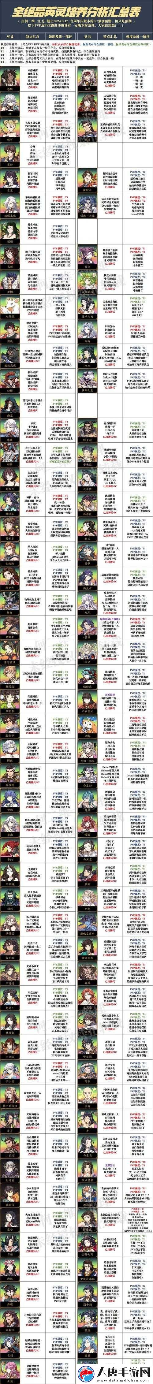 天地劫幽城再临奇遇任务怎么选最优？攻略揭秘及未来玩法大猜想