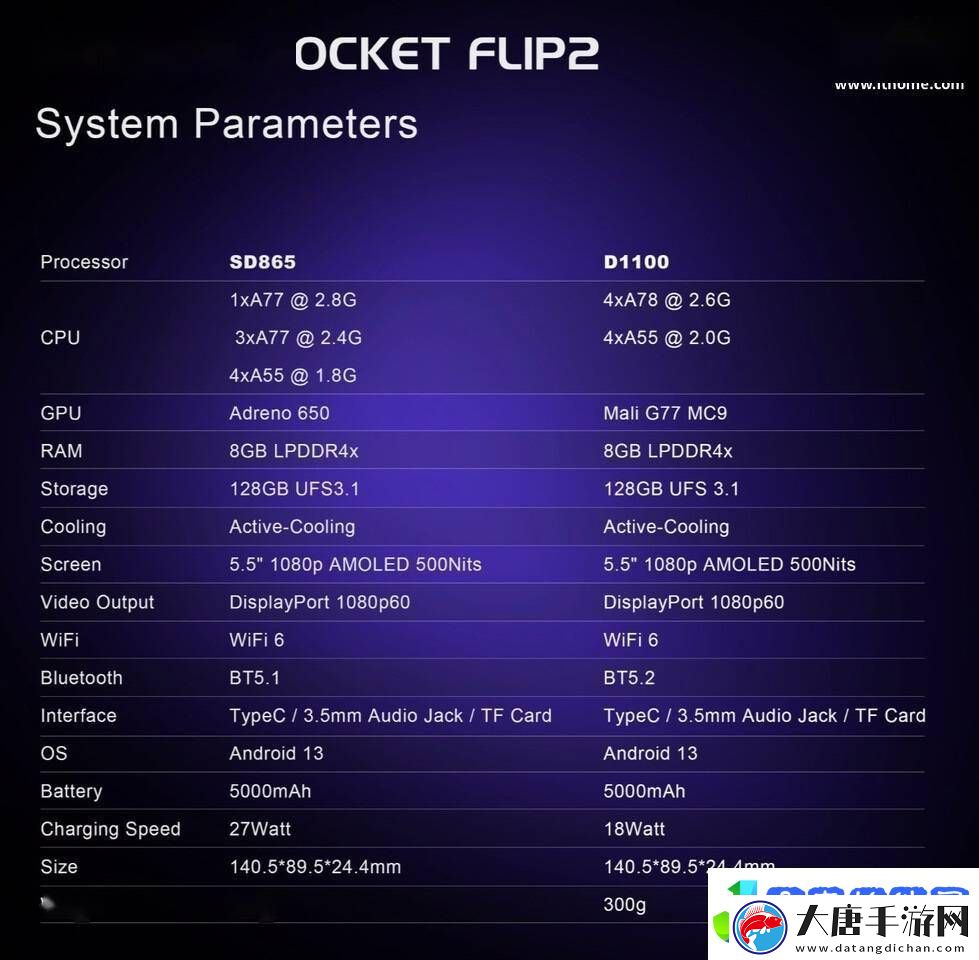 RetroidPocketFlip2新升级